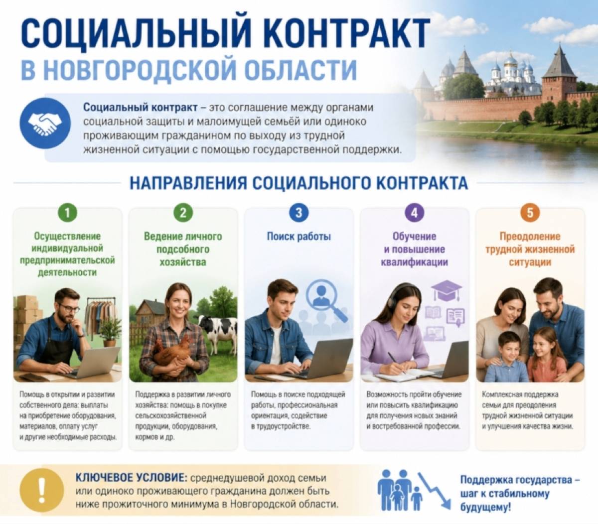 В Окуловском округе жители стремятся повторно заключать соцконтракты