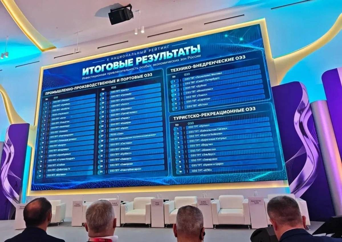 ОЭЗ «Новгородская» вновь вошла в десятку лучших в стране