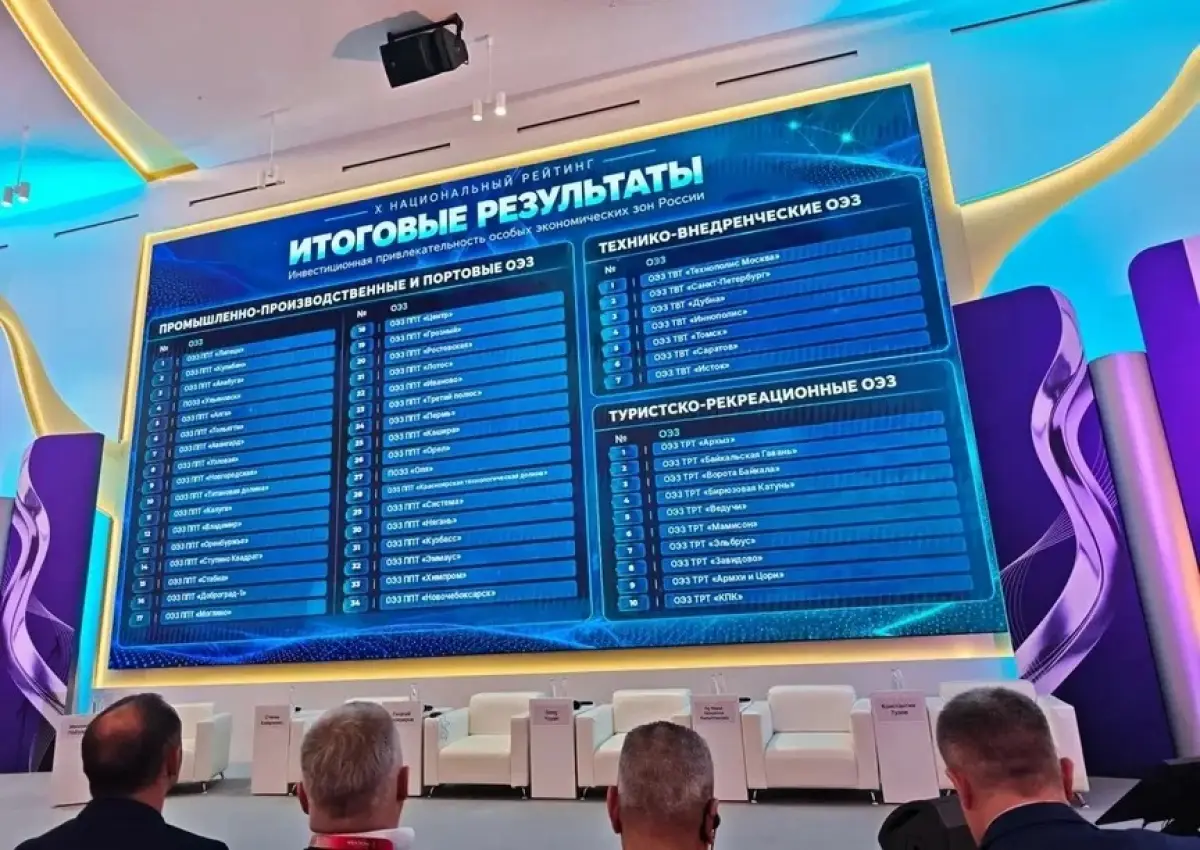 ОЭЗ «Новгородская» вновь вошла в десятку лучших в стране
